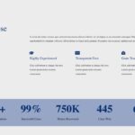 5 Day Law Firm Websites Azure Foundation